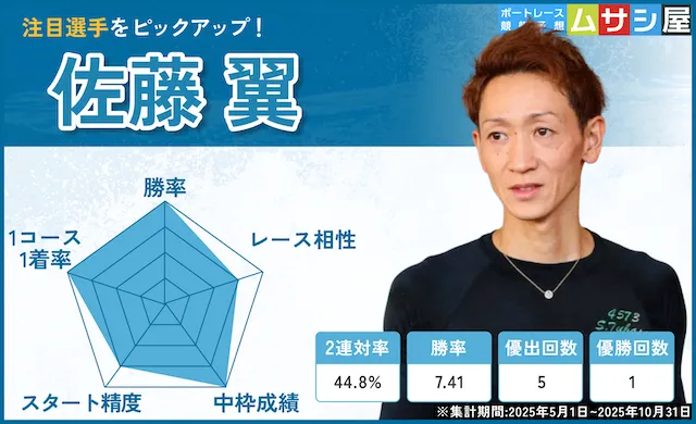 海響王決定戦2025 注目選手 佐藤翼