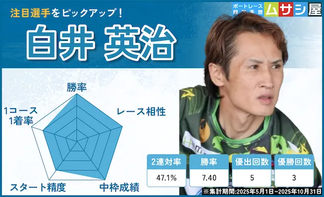 海響王決定戦2025 注目選手 白井英治