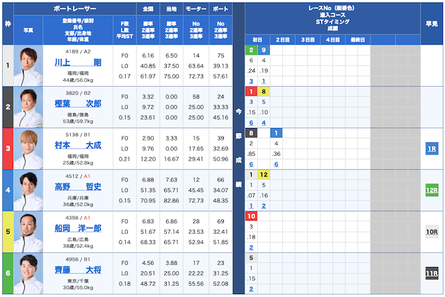 皇艇無料予想25/11/27出走表