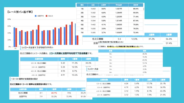 住之江競艇 特徴