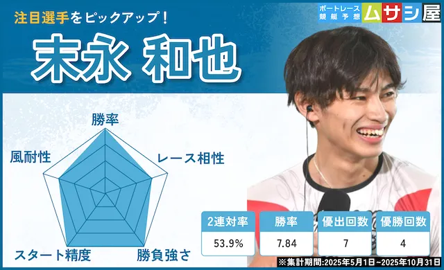 トコタンキング決定戦【2025】 注目選手 末永和也