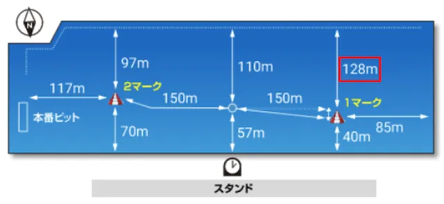 トコタンキング2025 競走水面