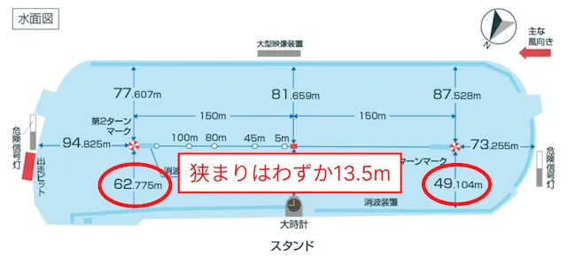 BBCトーナメント【2026】　尼崎競艇構造