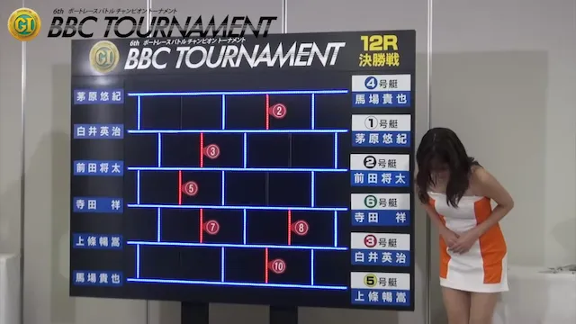 BBCトーナメント【2026】　あみだくじ