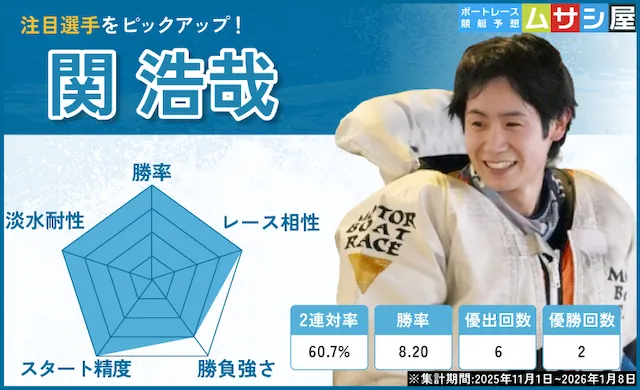 BBCトーナメント【2026】　注目選手　関浩哉