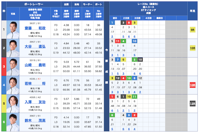 ボートセンター無料予想26/01/06出走表