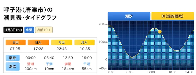 唐津競艇　特徴1