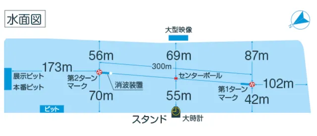 唐津競艇　特徴3