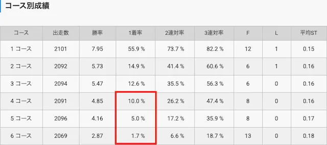 唐津競艇　特徴5