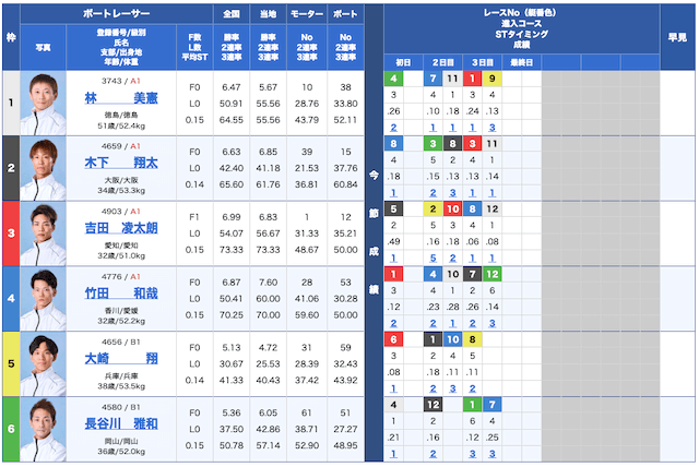 ボートタイム無料予想26/01/14出走表