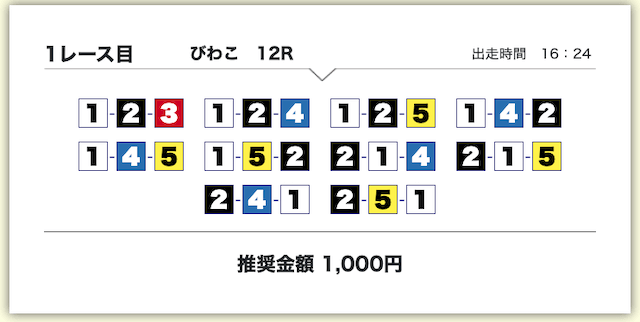 ボートタイム無料予想26/01/28