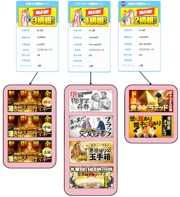 競艇トライアングル　お得セット詳細