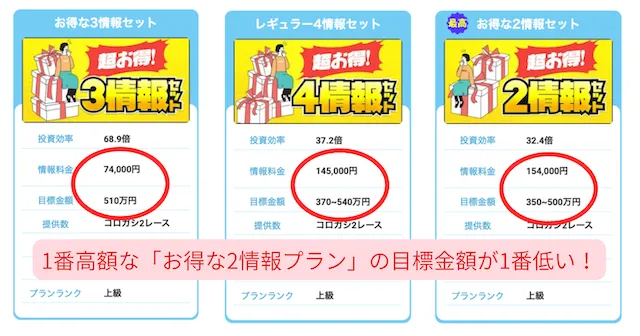 競艇トライアングル　お得セット比較画像