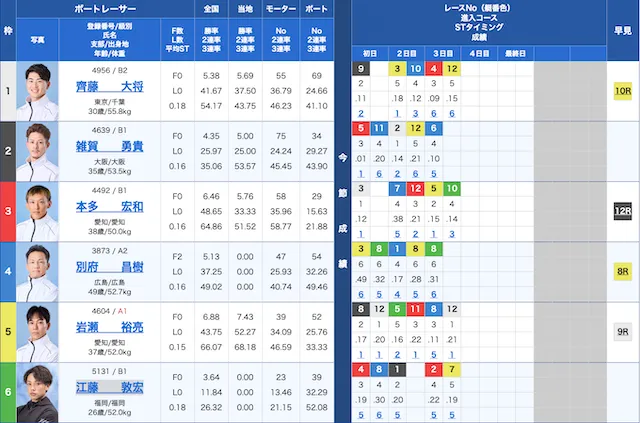 蒲郡2026年1月10日4R出走表