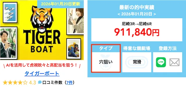 競艇予想サイト 自分だけ外れる 予想サイトのタイプ