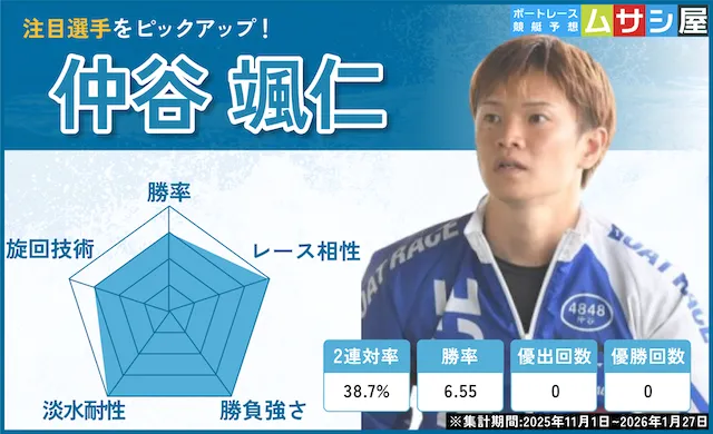 九州地区選手権2026　注目レーサー　仲谷颯仁