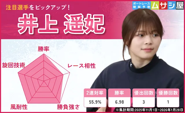 四国地区選手権2026　注目選手　井上遥妃