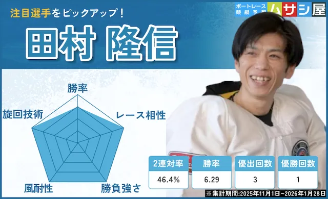 四国地区選手権2026　注目選手　田村隆信