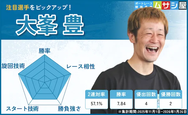 中国地区選手権2026　注目選手　大峯豊