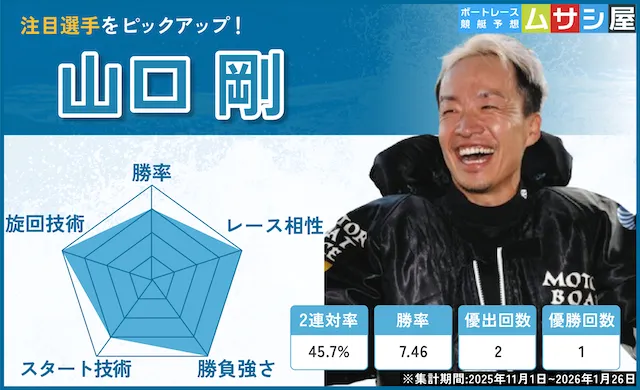 中国地区選手権2026　注目選手　山口剛