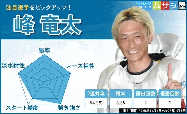 全日本王座決定戦【2026】 峰竜太