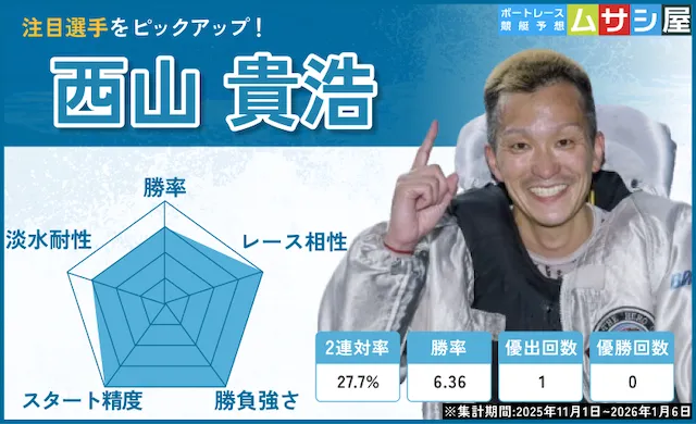 全日本王座決定戦【2026】 西山貴浩