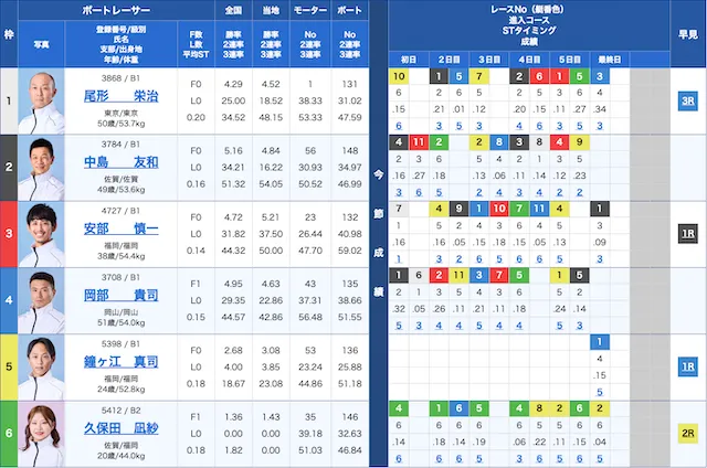 芦屋2026年2月16日7レース