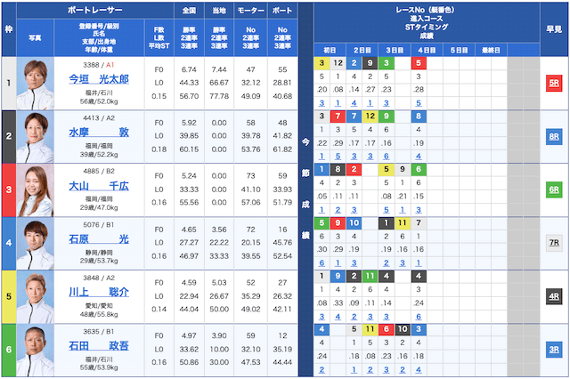 BEEBOAT無料予想26/01/28出走表