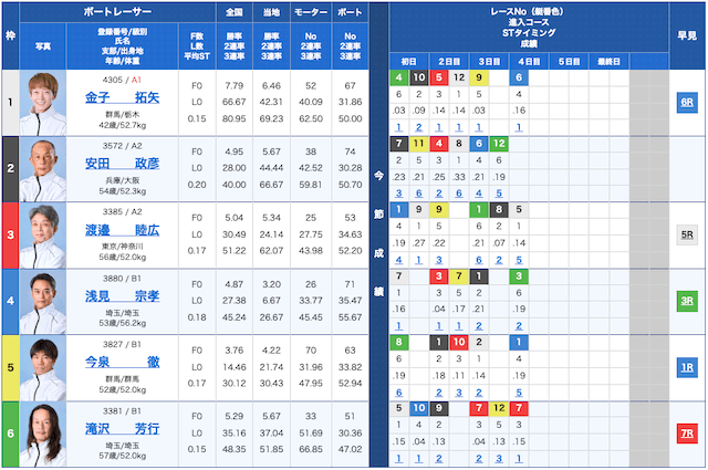 ビーボート無料予想26/02/25出走表