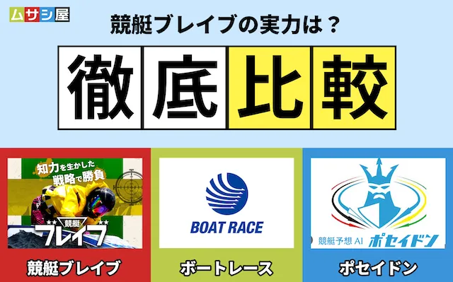 競艇ブレイブ　無料予想比較