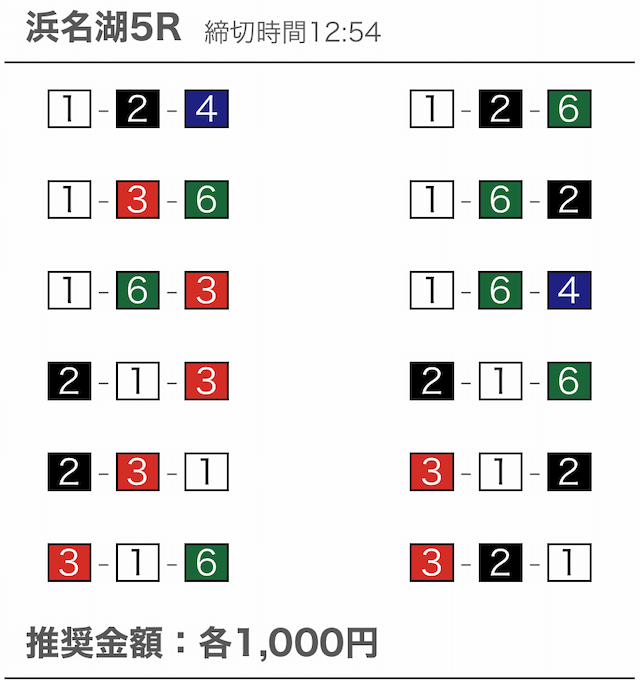 ボートセンター無料予想26/02/03