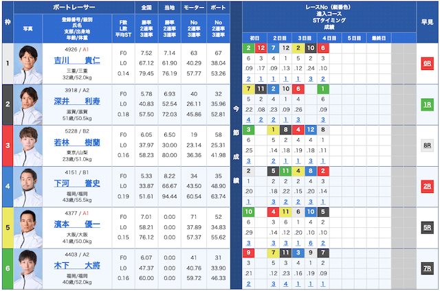 ボートタイム無料予想26/01/28出走表