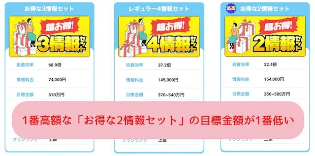 競艇トライアングル　目標金額比較