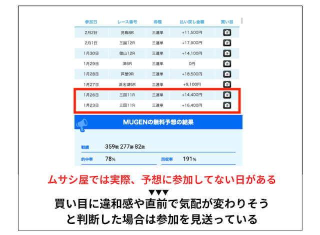 競艇予想サイト　当たらない1