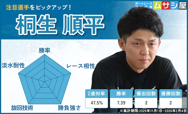 関東地区選手権2026　注目選手　桐生順平