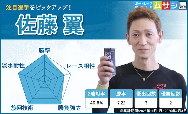 関東地区選手権2026　注目選手　佐藤翼