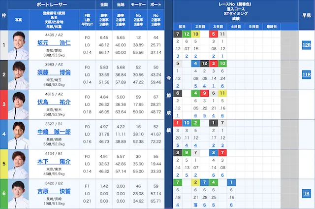 児島2026年2月1日6R