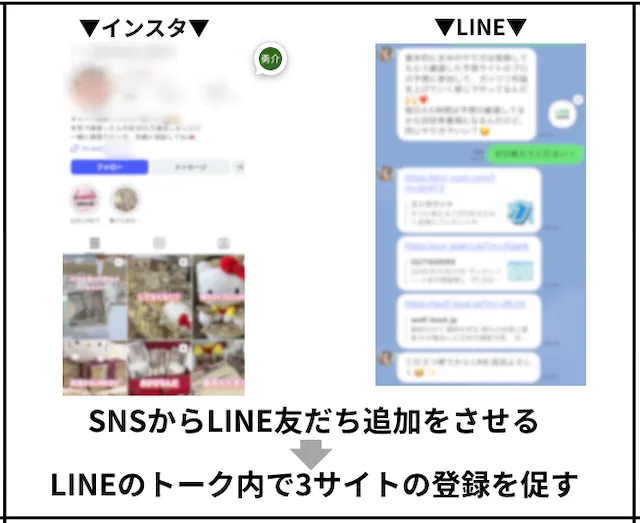 悪質な競艇予想サイト『SNS上で横行している詐欺行為』