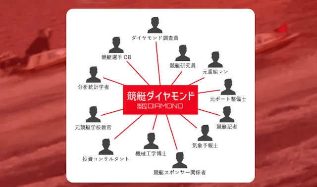 競艇ダイヤモンド　強み