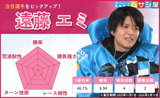 スピードクイーンメモリアル2026　注目選手　遠藤エミ