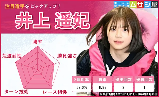 スピードクイーンメモリアル2026　注目選手　井上春妃