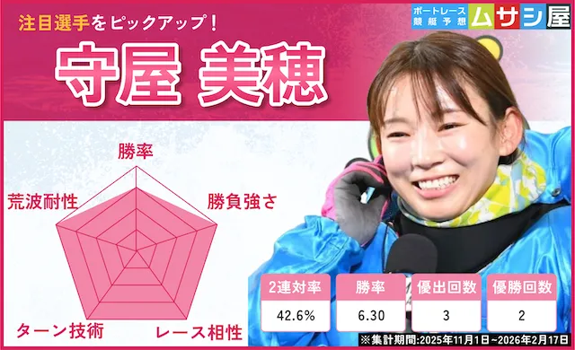 スピードクイーンメモリアル2026　注目選手　守屋美穂