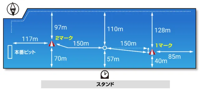 東海地区選手権2026　常滑競艇構造