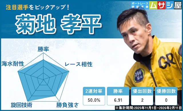 全日本覇者決定戦2026　注目選手　菊地孝平