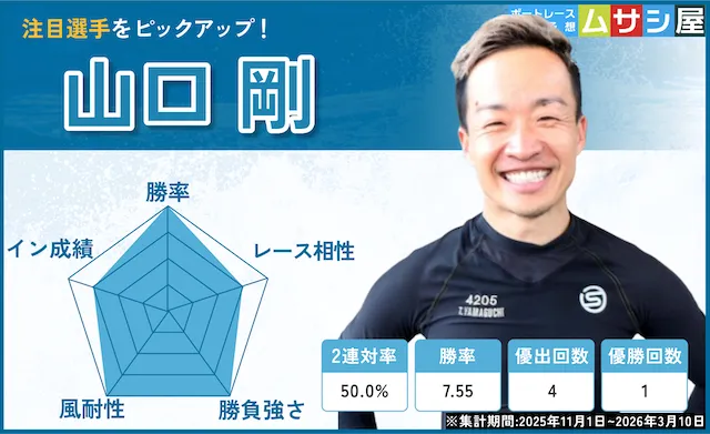 尼崎センプルカップ2026　注目選手　山口剛