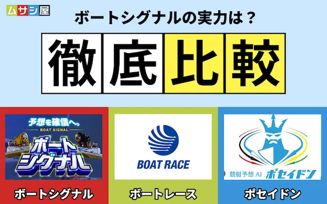 ボートシグナル無料予想比較