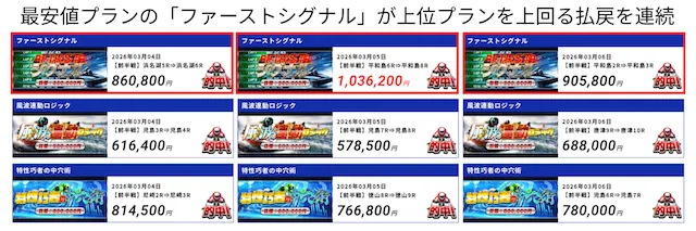 ボートシグナル　的中実績　比較