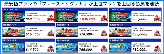 ボートシグナル　的中実績　比較