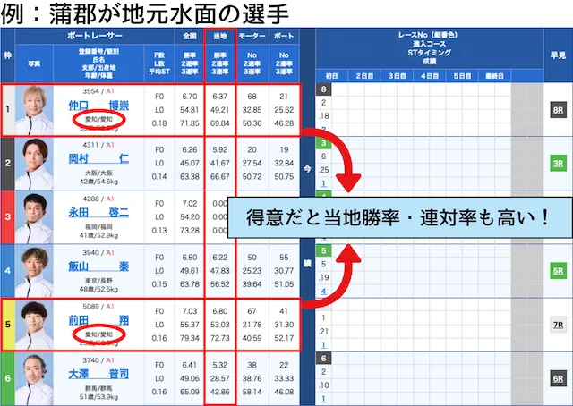 ボートレースクラシック【2026】　地元選手