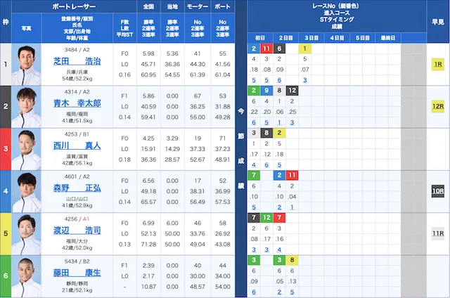平和島2026年3月11日6レース